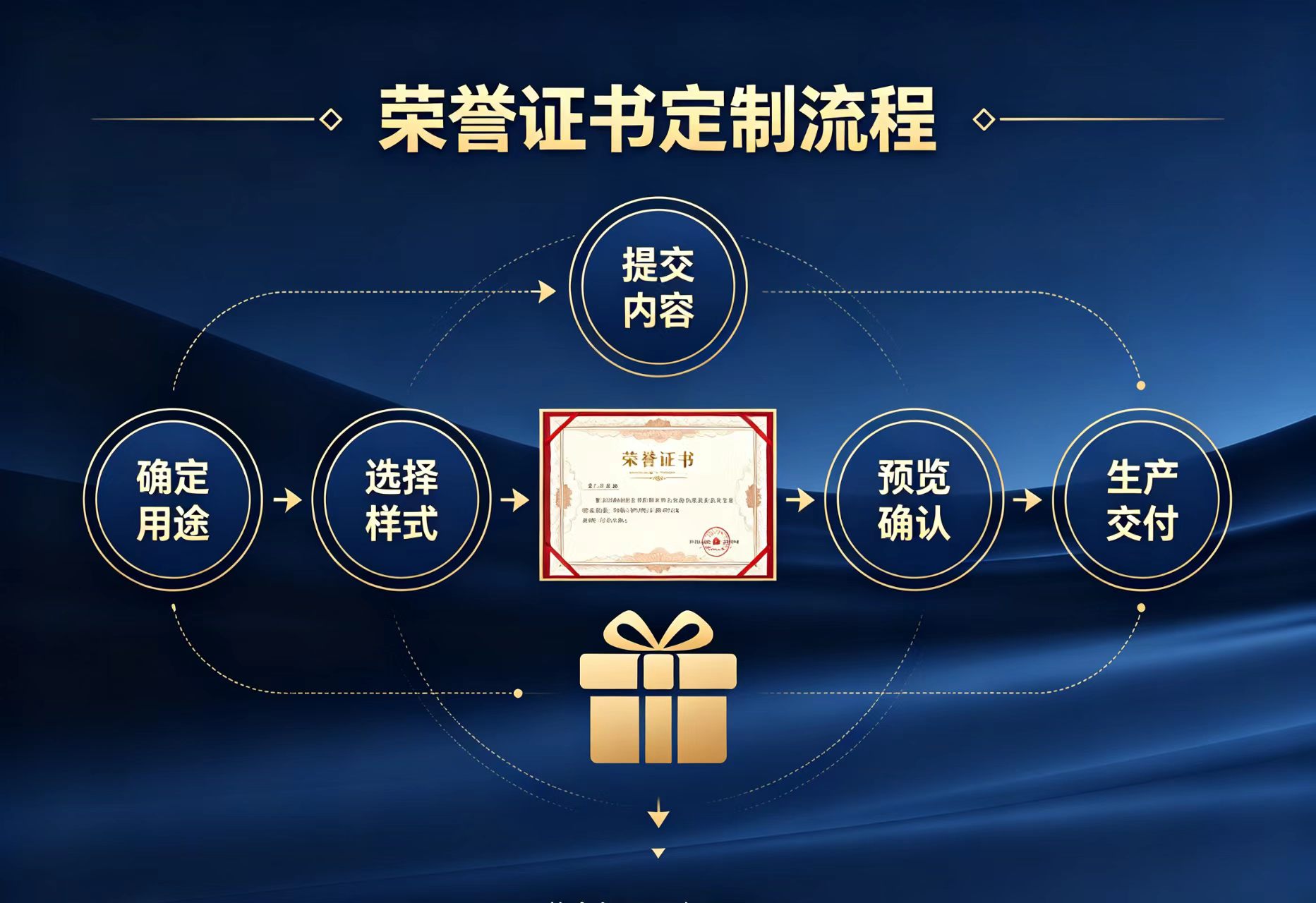 北海证件制作