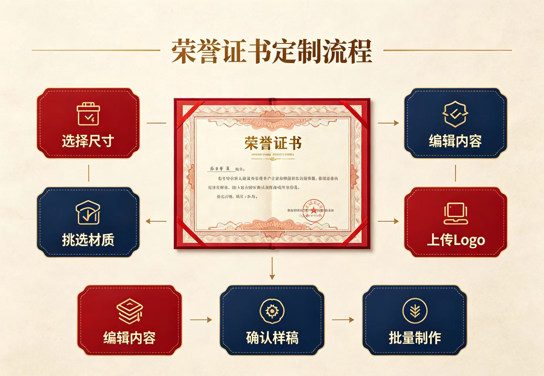 5个你必须知道的本地证书制作公司联系方式获取场景